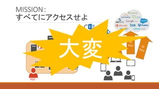 MISSION：
すべてにアクセスせよ
AD DS
YOU
ID
Pass
大変
 