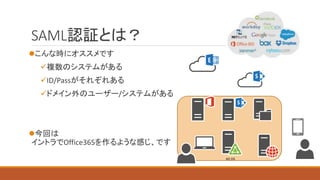 SAML認証とは？
こんな時にオススメです
複数のシステムがある
ID/Passがそれぞれある
ドメイン外のユーザー/システムがある
今回は
イントラでOffice365を作るような感じ、です
AD DS
 