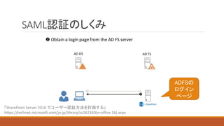 SAML認証のしくみ
ADFSの
ログイン
ページ
「SharePoint Server 2016 でユーザー認証方法を計画する」
https://technet.microsoft.com/ja-jp/library/cc262350(v=office.16).aspx
 