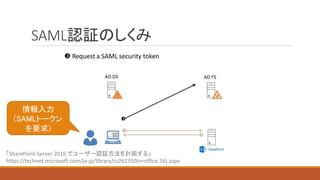 SAML認証のしくみ
情報入力
(SAMLトークン
を要求)
「SharePoint Server 2016 でユーザー認証方法を計画する」
https://technet.microsoft.com/ja-jp/library/cc262350(v=office.16).aspx
 