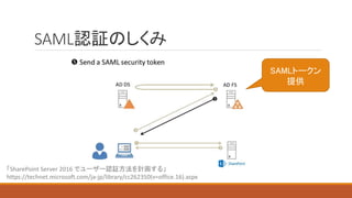 SAML認証のしくみ
SAMLトークン
提供
「SharePoint Server 2016 でユーザー認証方法を計画する」
https://technet.microsoft.com/ja-jp/library/cc262350(v=office.16).aspx
 