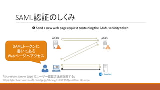SAML認証のしくみ
SAMLトークンに
書いてある
Webページへアクセス
「SharePoint Server 2016 でユーザー認証方法を計画する」
https://technet.microsoft.com/ja-jp/library/cc262350(v=office.16).aspx
 