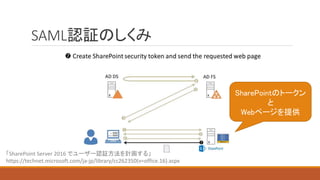 SAML認証のしくみ
SharePointのトークン
と
Webページを提供
「SharePoint Server 2016 でユーザー認証方法を計画する」
https://technet.microsoft.com/ja-jp/library/cc262350(v=office.16).aspx
 