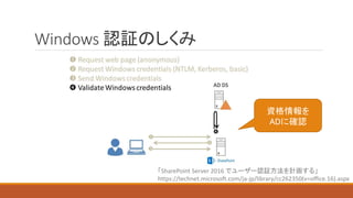 Windows 認証のしくみ
「SharePoint Server 2016 でユーザー認証方法を計画する」
https://technet.microsoft.com/ja-jp/library/cc262350(v=office.16).aspx
資格情報を
ADに確認
 