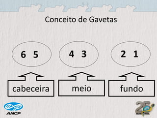 Conceito de Gavetas

6 5
cabeceira

4 3

2 1

meio

fundo

 