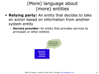 SAML V2.0 Basics - Security Assertion Markup Language | PDF