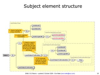 SAML V2.0 Basics - Security Assertion Markup Language | PDF