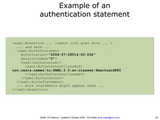 SAML V2.0 Basics - Security Assertion Markup Language | PDF