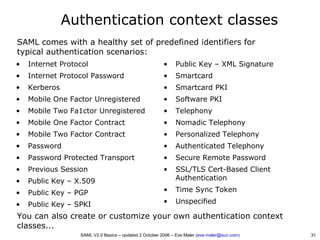 SAML V2.0 Basics - Security Assertion Markup Language | PDF