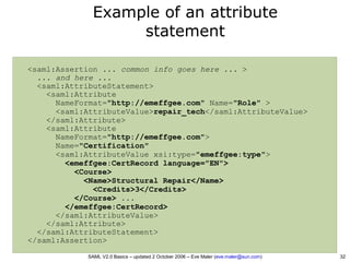 SAML V2.0 Basics - Security Assertion Markup Language | PDF