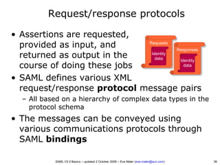 SAML V2.0 Basics - Security Assertion Markup Language | PDF