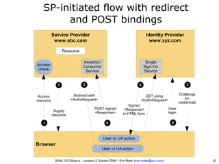 SAML V2.0 Basics - Security Assertion Markup Language | PDF