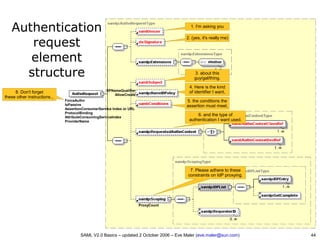 SAML V2.0 Basics - Security Assertion Markup Language | PDF