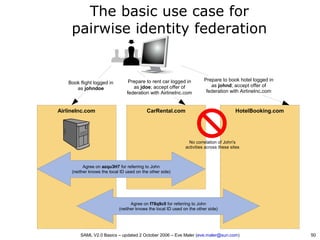 SAML V2.0 Basics - Security Assertion Markup Language | PDF