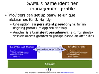 SAML V2.0 Basics - Security Assertion Markup Language | PDF
