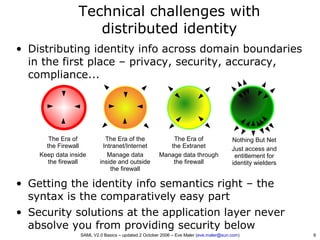 SAML V2.0 Basics - Security Assertion Markup Language | PDF