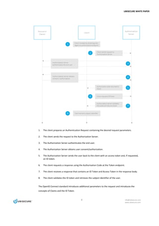 UBISECURE WHITE PAPER
8 info@ubisecure.com
www.ubisecure.com
1. The client prepares an Authentication Request containing the desired request parameters.
2. The client sends the request to the Authorization Server.
3. The Authorization Server authenticates the end user.
4. The Authorization Server obtains user consent/authorization.
5. The Authorization Server sends the user back to the client with an access token and, if requested,
an ID token.
6. The client requests a response using the Authorisation Code at the Token endpoint.
7. The client receives a response that contains an ID Token and Access Token in the response body.
8. The client validates the ID token and retrieves the subject identifier of the user.
The OpenID Connect standard introduces additional parameters to the request and introduces the
concepts of Claims and the ID Token.
 