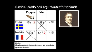 David Ricardo och argumentet för frihandel
Papper Vin
Sverige 12h * 2 16h = 24h
Frankrike 10h 6h * 2 = 12h
Lösning:
Båda länderna gör det dom är relativt sett bäst på och
byter med varandra.
 