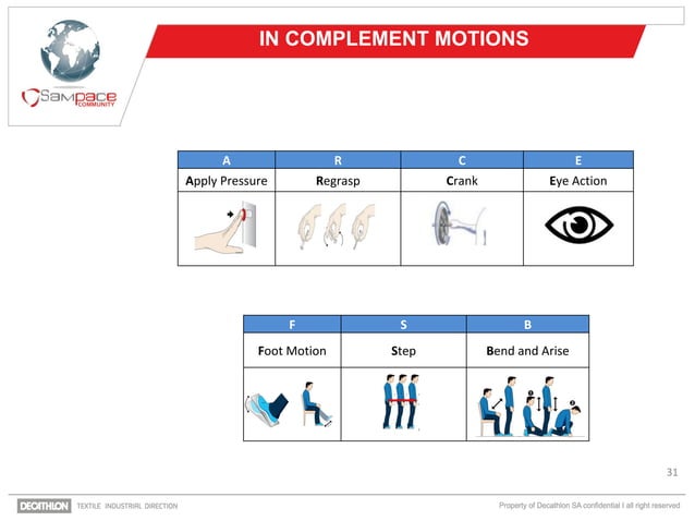 SAM_METHOD 1 _Training Presentation .pptx.pdf