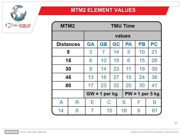 SAM_METHOD 1 _Training Presentation .pptx.pdf