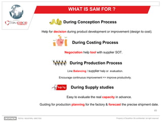SAM_METHOD 1 _Training Presentation .pptx.pdf