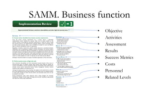 SAMM. Business function
• Objective
• Activities
• Assessment
• Results
• Success Metrics
• Costs
• Personnel
• Related Le...