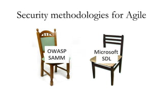 Pavlo Radchuk - OWASP SAMM: Understanding Agile in Security