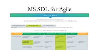 Pavlo Radchuk - OWASP SAMM: Understanding Agile in Security