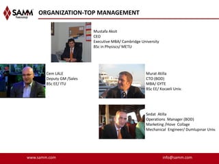 ORGANIZATION-TOP MANAGEMENT

                           Mustafa Aksit
                           CEO
                           Executive MBA/ Cambridge University
                           BSc in Physiscs/ METU




        Cem LALE                                       Murat Atilla
        Deputy GM /Sales                               CTO (BOD)
        BSc EE/ ITU                                    MBA/ GYTE
                                                       BSc EE/ Kocaeli Univ.




                                                       Sedat Atilla
                                                       Operations Manager (BOD)
                                                       Marketing /Hove Collage
                                                       Mechanical Engineer/ Dumlupınar Univ.




www.samm.com                                                     info@samm.com
 
