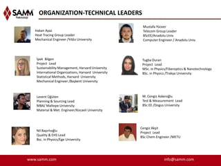 ORGANIZATION-TECHNICAL LEADERS
                                                       Mustafa Yüceer
   Hakan Ayaz                                          Telecom Group Leader
   Heat Tracing Group Leader                           BScEE/Anadolu Univ.
   Mechanical Engineer /Yıldız University              Computer Engineer / Anadolu Univ.




    İpek Bilgen                                        Tugba Duran
    Project Lead                                       Project Lead
    Sustainability Management, Harvard University      MSc. in Physics/Fiberoptics & Nanotechnology
    International Organizations, Harvard University    BSc. in Physics /Trakya University
    Statistical Methods, Harvard University
    Mechanical Engineer /Başkent University



    Levent Üğüten                                      M. Cengiz Askeroğlu
    Planning & Sourcing Lead                           Test & Measurement Lead
    MBA/ Maltepe University                            BSc EE /Dogus University
    Material & Met. Engineer/Kocaeli University



                                                      Cengiz Akşit
    Nil Bayırlıoğlu
                                                      Project Lead
    Quality & EHS Lead
                                                      BSc Chem Engineer /METU
    Bsc. in Physics/Ege University




www.samm.com                                                        info@samm.com
 