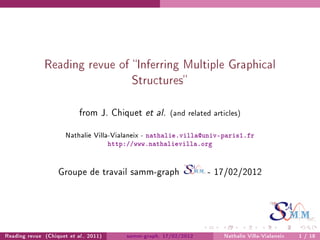 Reading revue of Inferring Multiple Graphical
Structures
from J. Chiquet et al. (and related articles)
Nathalie Villa-Vialaneix - nathalie.villa@univ-paris1.fr
http://www.nathalievilla.org
Groupe de travail samm-graph - 17/02/2012
Reading revue (Chiquet et al., 2011) samm-graph, 17/02/2012 Nathalie Villa-Vialaneix 1 / 18
 