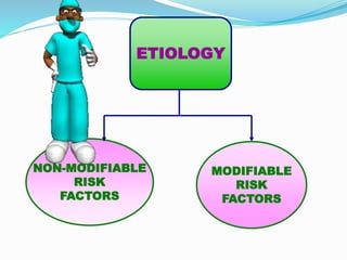 NON-MODIFIABLE
RISK
FACTORS
MODIFIABLE
RISK
FACTORS
ETIOLOGY
 