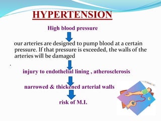 HYPERTENSION
High blood pressure
our arteries are designed to pump blood at a certain
pressure. If that pressure is exceeded, the walls of the
arteries will be damaged
.
injury to endothelial lining , atherosclerosis
narrowed & thickened arterial walls
risk of M.I.
 