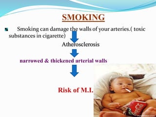 SMOKING
Smoking can damage the walls of your arteries.( toxic
substances in cigarette)
Atherosclerosis
narrowed & thickened arterial walls
Risk of M.I.
 