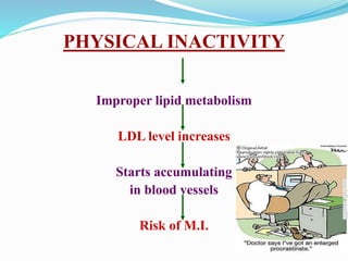 PHYSICAL INACTIVITY
Improper lipid metabolism
LDL level increases
Starts accumulating
in blood vessels
Risk of M.I.
 