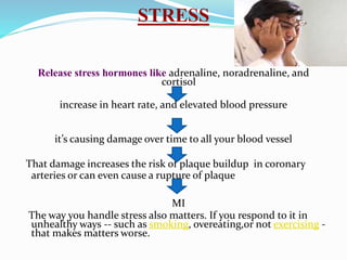 STRESS
Release stress hormones like adrenaline, noradrenaline, and
cortisol
increase in heart rate, and elevated blood pressure
it’s causing damage over time to all your blood vessel
That damage increases the risk of plaque buildup in coronary
arteries or can even cause a rupture of plaque
MI
The way you handle stress also matters. If you respond to it in
unhealthy ways -- such as smoking, overeating,or not exercising -
that makes matters worse.
 
