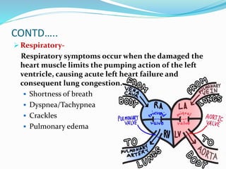 CONTD…..
 Respiratory-
Respiratory symptoms occur when the damaged the
heart muscle limits the pumping action of the left
ventricle, causing acute left heart failure and
consequent lung congestion.
 Shortness of breath
 Dyspnea/Tachypnea
 Crackles
 Pulmonary edema
 