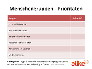 Menschengruppen - Prioritäten
 Gruppe                                                                     Priorität?

 Potentielle Kunden

 Bestehende Kunden

 Potentielle Mitarbeiter

 Bestehende Mitarbeiter

 Partnerfirmen, Vertrieb

 Medienvertreter

Strategische Frage: zu welchen dieser Menschengruppen wollen
wir vermehrt Vertrauen und Dialog aufbauen? (dürfen wir das beantworten?)
 
