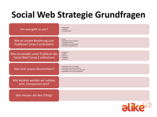 Social Web Strategie Grundfragen
                                   • Bekanntheit?
      Um was geht es uns?          • Verkäufe?
                                   • Kundenbindung?




                                   • Keine?
  Wie ist unsere Beziehung zum     • Bekanntheit, keine Handlung?
                                   • Einmalige Handlung?
  Publikum? (max 2 einkreisen)     • Wiederkehrende Handlungen?
                                   • Botschafter/Multiplikatoren?




                                   • Kreatoren?
Wie verwendet unser Publikum das   • Kritiker?
                                   • Sammler?
 Social Web? (max 2 einkreisen)    • Mitglieder?
                                   • Zuschauer?




                                   • Geschichten rund ums Produkt?

  Was sind unsere Geschichten?     • Geschichten rund um das Problem?
                                   • Geschichten rund um die Firma, das Team?
                                   • Geschichten rund um Kundenprojekte?




 Wie konkret werden wir nahbar,
     echt, transparent sein?


   Wie messen wir den Erfolg?
 