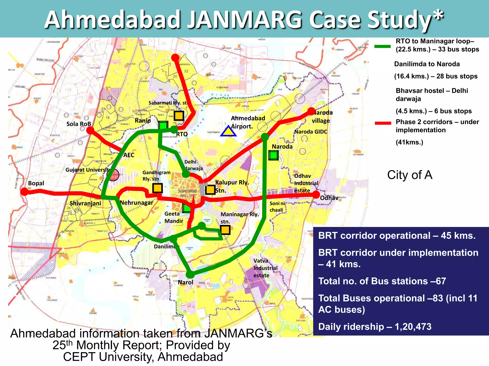 Ahmedabad JANMARG Case Study*
                                                                                                                             RTO to Maninagar loop–
                                                                                                                             (22.5 kms.) – 33 bus stops

                                                                                                                             Danilimda to Naroda
                                                                                                                             (16.4 kms.) – 28 bus stops

                                                                                                                             Bhavsar hostel – Delhi
                                                                                                                             darwaja
                                          Sabarmati Rly. stn
                                                                                                          Naroda             (4.5 kms.) – 6 bus stops
                                      Ranip                              Ahmedabad                        village
          Sola RoB                                                                                                           Phase 2 corridors – under
                                                                         Airport.
                                                                                                   Naroda GIDC               implementation
                                                      RTO
                                                                                                                             (41kms.)
                                                                                          Naroda
                                AEC
                                                          Delhi
          Gujarat University                              darwaja
                                        Gandhigram
                                        Rly. stn
                                                                    Kalupur Rly.
                                                                                                   Odhav                   City of A
  Bopal                                                                                            Industrial
                                                                    Stn.                           estate
                                                                                                                Odhav
           Shivranjani         Nehrunagar                                                Soni ni
                                                                                         chaali
                                                 Geeta               Maninagar Rly.
                                                 Mandir              stn.

                                                                                                            BRT corridor operational – 45 kms.
                                              Danilimda
                                                                                                            BRT corridor under implementation
                                                                                   Vatva
                                                                                   Industrial               – 41 kms.
                                                                                   estate
                                                      Narol                                                 Total no. of Bus stations –67
                                                                                                            Total Buses operational –83 (incl 11
                                                                                                            AC buses)
                                                                                                            Daily ridership – 1,20,473
Ahmedabad information taken from JANMARG’s
      25th Monthly Report; Provided by
        CEPT University, Ahmedabad
 