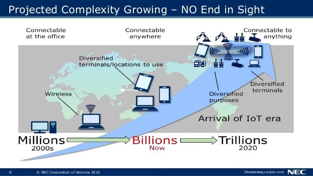 SDN vs. Traditional Network Infrastructure – a Fair Fight?