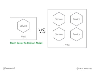 Service 
Host 
Service Service 
Service Service 
Host 
VS 
Much Easier To Reason About 
@flowconsf @samnewman 
 