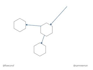 @flowconsf @samnewman 
 
