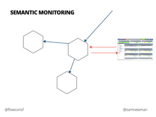 SEMANTIC MONITORING 
@flowconsf @samnewman 
 