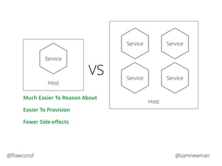 Service 
Host 
Service Service 
Service Service 
Host 
VS 
Much Easier To Reason About 
Easier To Provision 
Fewer Side-effects 
@flowconsf @samnewman 
 