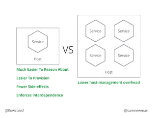 Service 
Host 
Service Service 
Service Service 
Host 
VS 
Much Easier To Reason About 
Easier To Provision 
Fewer Side-effects 
Lower host-management overhead 
Enforces Interdependence 
@flowconsf @samnewman 
 