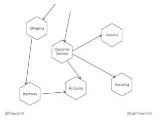 Customer 
Service 
Accounts 
Returns 
Invoicing 
Shipping 
Inventory 
@flowconsf @samnewman 
 