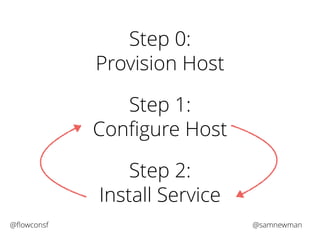 Step 0: 
Provision Host 
Step 1: 
Configure Host 
Step 2: 
Install Service 
@flowconsf @samnewman 
 