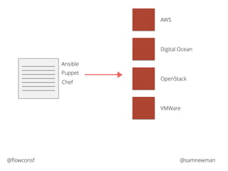 Ansible 
Puppet 
Chef 
AWS 
Digital Ocean 
OpenStack 
VMWare 
@flowconsf @samnewman 
 