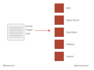 Ansible 
Puppet 
Chef 
AWS 
Digital Ocean 
OpenStack 
VMWare 
Vagrant 
@flowconsf @samnewman 
 